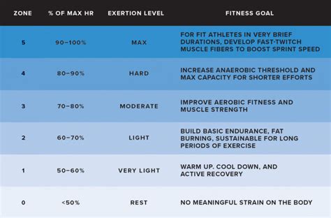 What Is A Good Cardio Heart Rate For My Age? A Guide To Optimal Heart ...