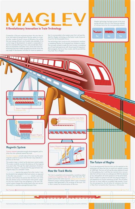 Maglev: A Revolutionary Innovation in Train Technology by Westley ...