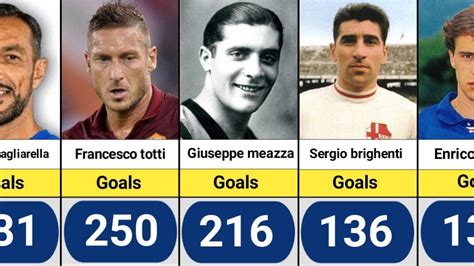 Serie A All Time Top 50 Goal Scorers. - YouTube