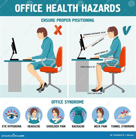 Correct Sitting Posture Royalty-Free Illustration | CartoonDealer.com ...