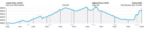 Bolder International Team Challenge - BOLDERBoulder 10K