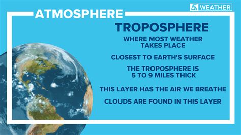 WEATHER MINDS CLASSROOM: Know the layers of our atmosphere | kens5.com