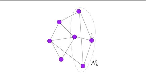 1: Example of a network topology with N =7 nodes | Download Scientific ...