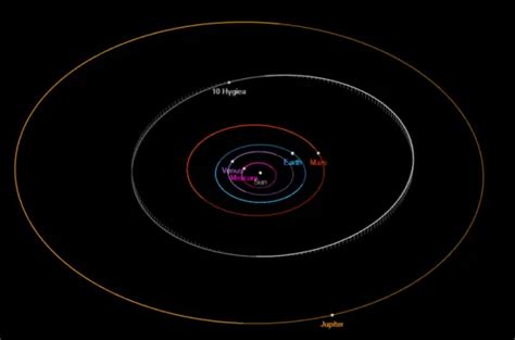 10 Hygiea Asteroid Radius (Size), Mass, Myth, Discovery and other Facts ...