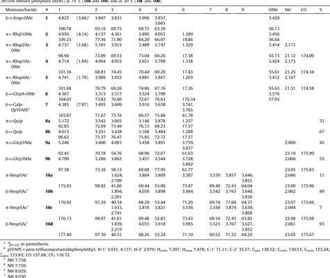 13c Nmr Shift Table | Letter G Decoration