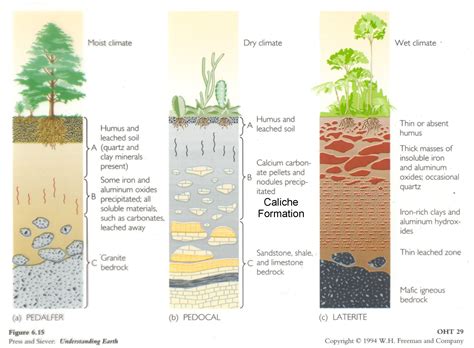 15 Soil Printable Icons Images - Coonawarra, Soil Boring Log Symbols ...