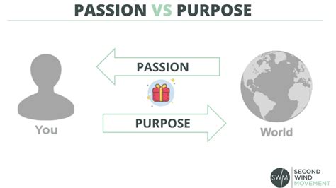 Passion vs. Purpose – What’s the Difference and Why Does It Matter? – SWM