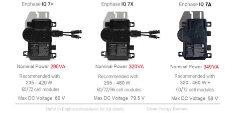 ไมโครอินเวอร์เตอร์ Enphase - NextE