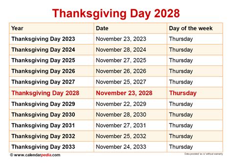 Thanksgiving 2028: A Comprehensive Guide To The Fourth Thursday In ...