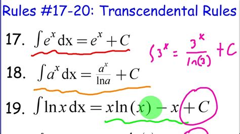 Anti Derivatives of Exponential Functions - YouTube