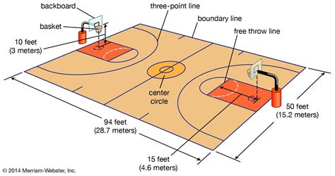 basketball summary | Britannica