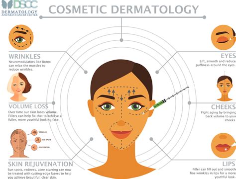 Cosmetic Dermatology