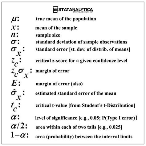 Statistics Symbols : StatisticsZone