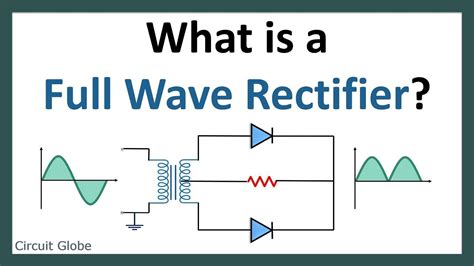 What is a Full Wave Rectifier? Centre-tapped and Bridge full wave ...