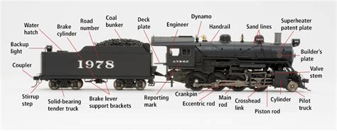 Parts of a 2-8-0 steam locomotive - Trains