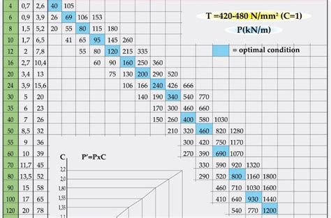 Sheet Metal Bend Chart