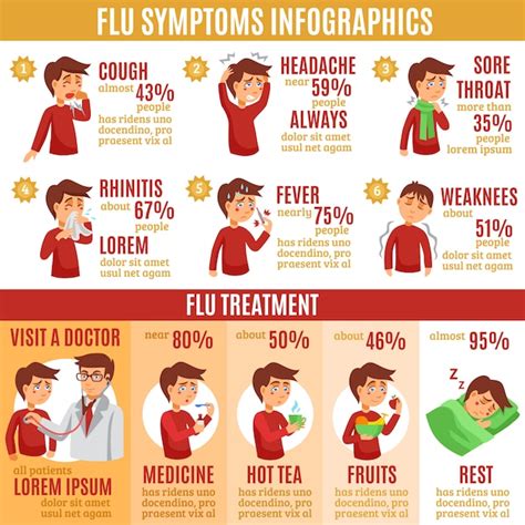 Free Vector | Flu Symptoms And Treatment Infographics Banner