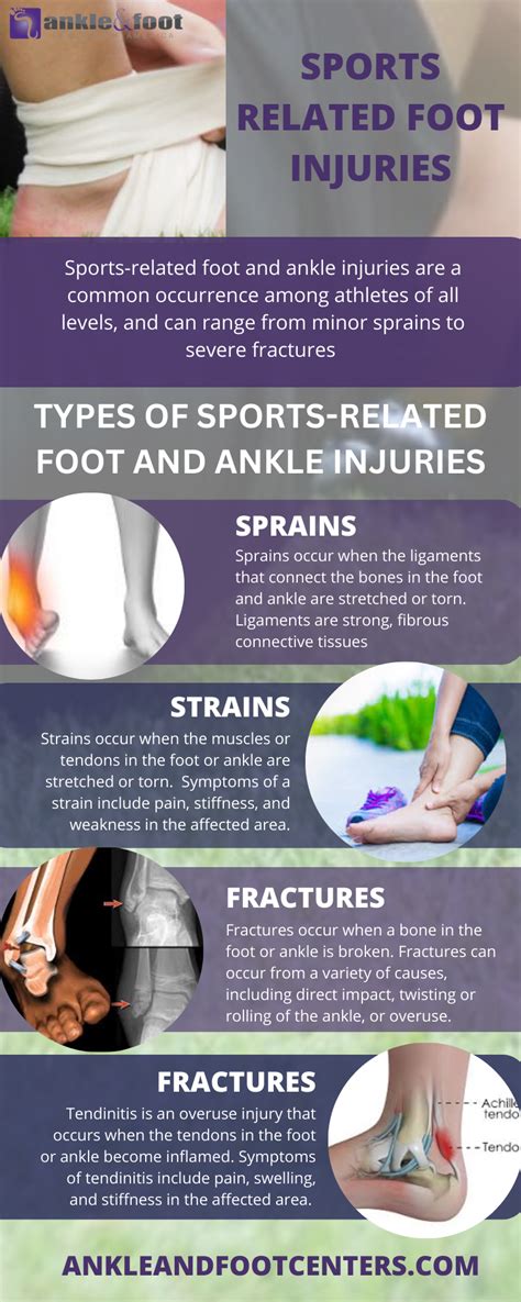 Sports-Related Foot Injuries - Ankle & Foot Centers of America - Medium