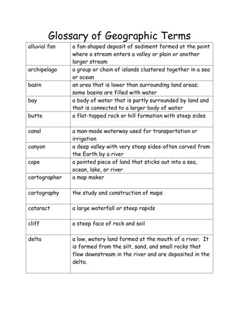 Geography_&_Maps_files/Glossary of Geographic Terms