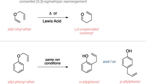 Claisen rearrangement ~ Name-Reaction.com