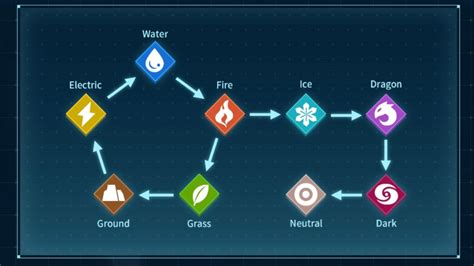 Palworld Element Chart: All Types, Strengths, and Weaknesses – GameSkinny