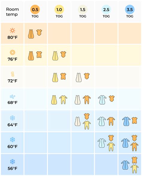 TOG rating guide