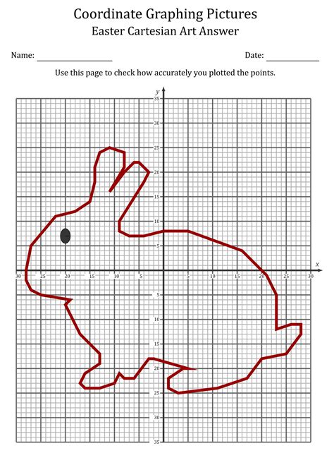 Free Printable Coordinate Graphing Pictures Worksheets