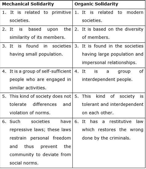 What is the difference between ‘mechanical’ and ‘organic’ solidarity ...