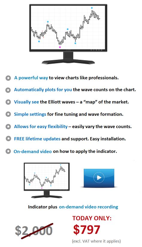 LT Intelligent Elliott Waves Indicator