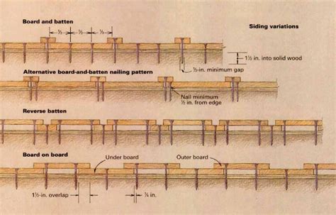 How to Install Board-and-Batten Siding - Fine Homebuilding | Board and ...