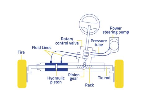 Rack and pinion system with power steering | MOOG