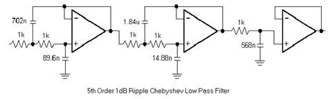 Bessel Filter Design - Averie-Branch