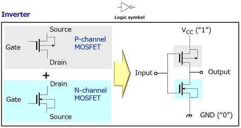 What Is Cmos Inverter Circuit - Design Talk