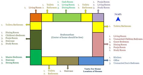 Bedroom Wardrobe Colors As Per Vastu(36).Jpg | Vastu shastra, Master ...