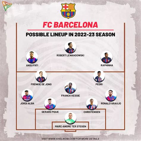 How FC Barcelona could line up for the 2022-23 season