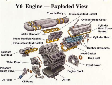 Engine Parts (Exploded View) - Electrical Blog