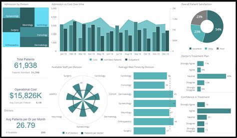 10 Executive Dashboard Examples Organized By Department