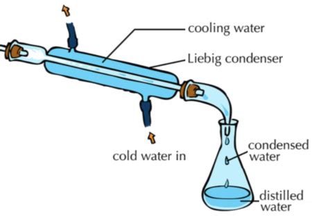 Condensing Tube - Key Stage Wiki