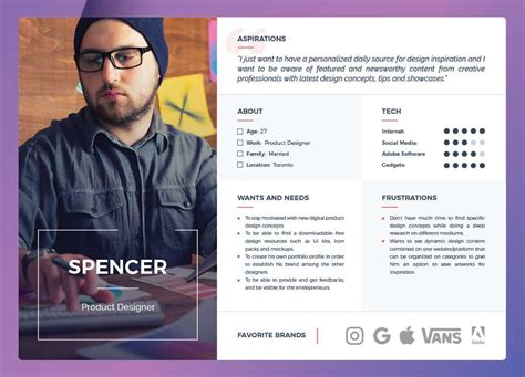 20 Examples Of Great User Persona Templates Justinmind - Riset