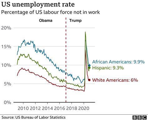 President Trump's final day as president fact-checked - BBC News