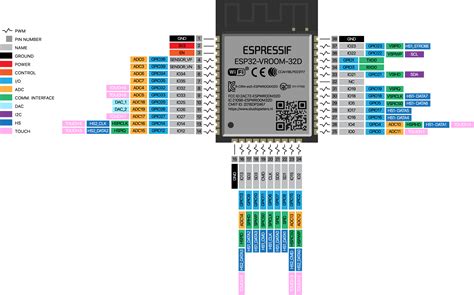 ESP32 – PinOut