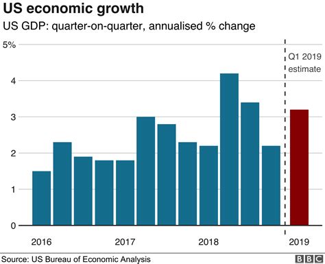 Us Gdp 2024 Q2 Results - Dacia Dorotea