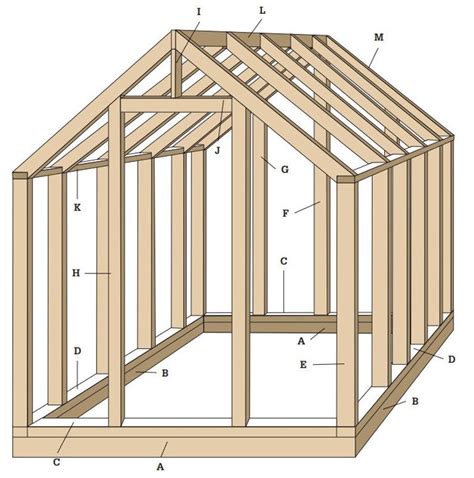 Shed Building Plans, Shed Plans, Diy Projects Cans, Diy Greenhouse ...