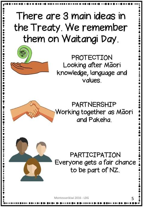 Waitangi Day Story Book - montessorikiwi Teaching Displays, Classroom ...