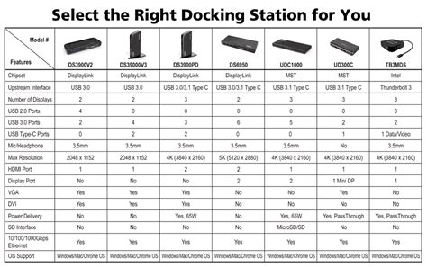 Hp Docking Station Compatibility Chart