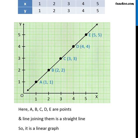 Linear Graph Template