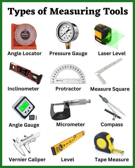 Measuring Tools | Types of Measuring Tools | Different Types of ...