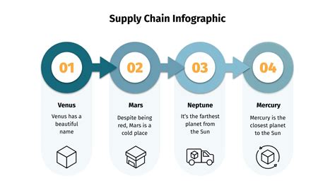 Supply Chain Infographics for Google Slides & PowerPoint