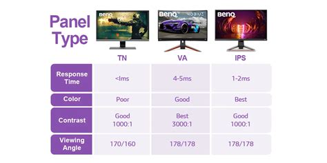 IPS vs TN vs VA: which panel is best for gaming? How to choose the best ...