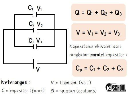 Cara Hitung Kapasitansi Ekivalen dari Rangkaian Kapasitor Seri Paralel ...